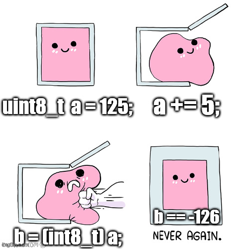A silly image of a pink blob being incorrectly cast by being forcefully jammed into a box